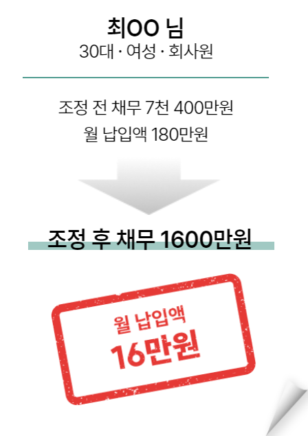 사례1