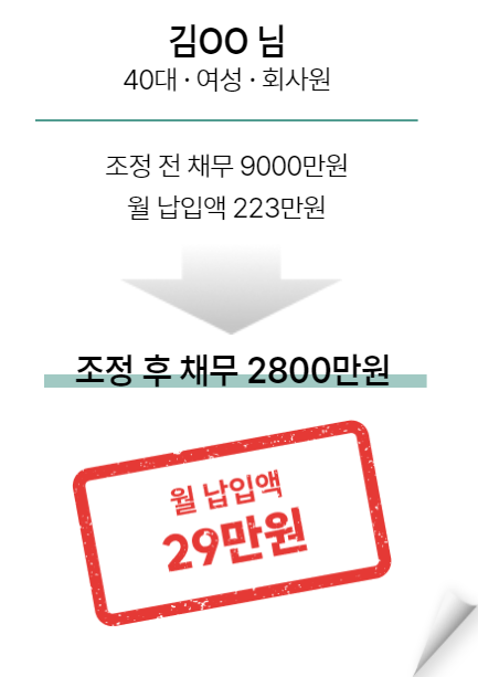 사례2