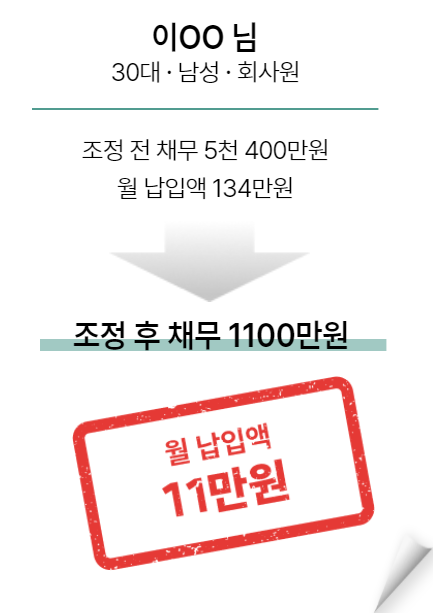 사례3