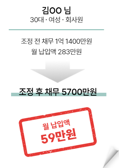 사례7